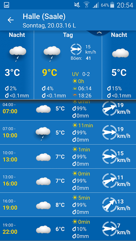 Quelle est la chaîne météo la plus fiable ?